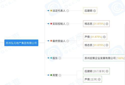 離職創(chuàng)業(yè)的房企高管，如今在市場(chǎng)營(yíng)銷(xiāo)策劃領(lǐng)域如何破局？