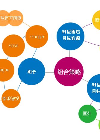 媒介策略中的預(yù)算方式 市場(chǎng)營(yíng)銷(xiāo)策劃的關(guān)鍵決策